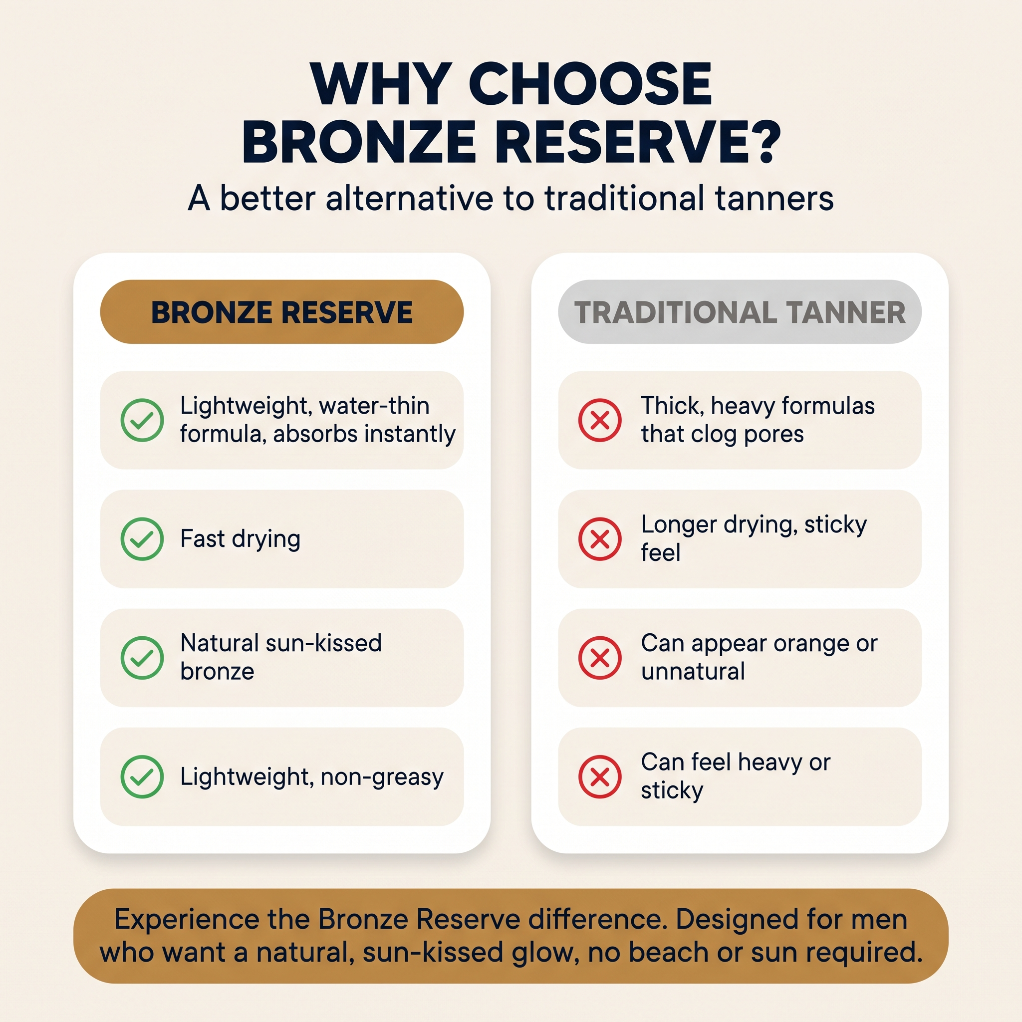 Bronze Reserve™